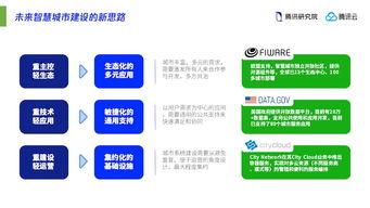 互聯(lián)網(wǎng)巨頭引領未來城市建設 從信息服務到智慧城市設計主導者的角色演變