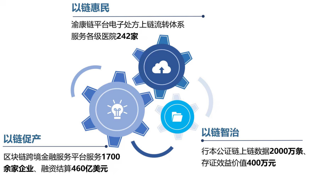 數(shù)字浪潮奔涌山城——解讀《重慶市互聯(lián)網(wǎng)發(fā)展報告（2024）》