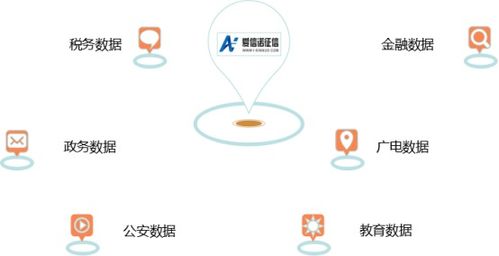 百家風控公司揭秘系列7 航天信息·愛信諾征信——財稅數(shù)據(jù)驅(qū)動的信用服務探索