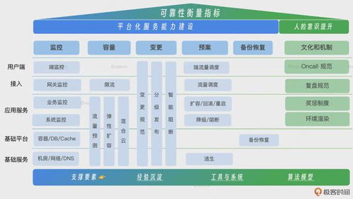 互聯(lián)網(wǎng)大廠組團宕機 服務可靠性的挑戰(zhàn)與保障之道