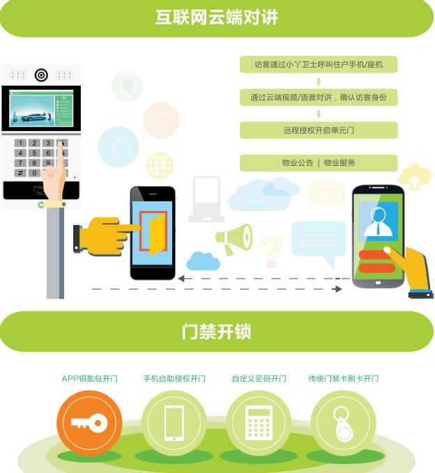 智能硬件悄然重塑生活 互聯(lián)服務(wù)的智慧與隱憂