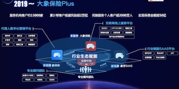 慢賽道下，互聯(lián)網(wǎng)保險的非流量生意