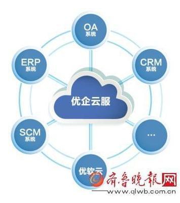 資本并驅(qū)爭先布局未來，垂直產(chǎn)業(yè)B2B萬億級風(fēng)口引爆A股