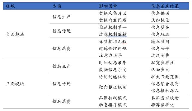 破解信息繭房 優(yōu)化互聯(lián)網(wǎng)信息服務(wù)算法推薦的困境與路徑